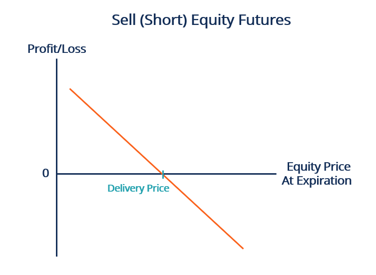 Fixed Income Forward Contracts: Definition & Uses