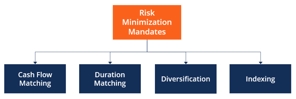 Understanding Fixed Income Portfolio Mandates: A Comprehensive Guide
