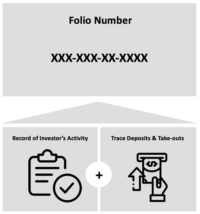 Understanding Folio Numbers: Your Mutual Fund Account Identifier