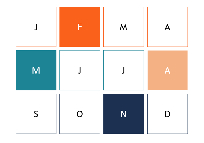 Understanding FMAN Options: February, May, August & November Expirations