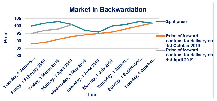 Understanding the Forward Curve: A Comprehensive Guide