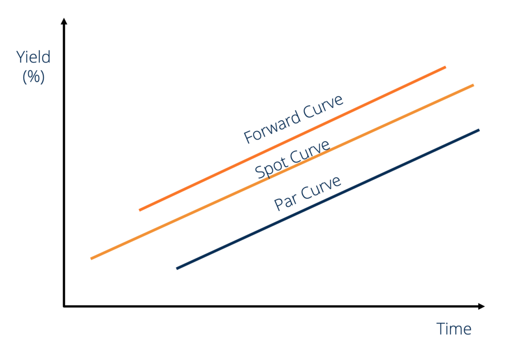 Understanding the Forward Curve: A Comprehensive Guide