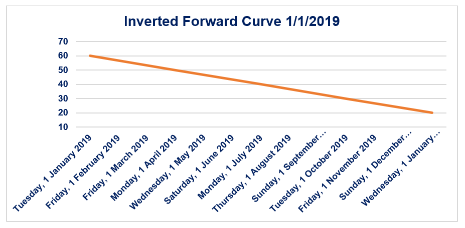 Understanding the Forward Curve: A Comprehensive Guide
