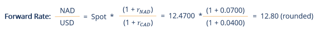 Understanding Forward Points: A Guide for Investors