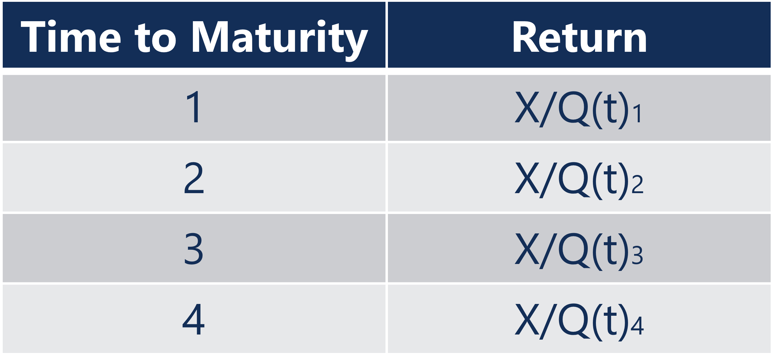 Understanding Forward Rates Models: Analysis & Prediction