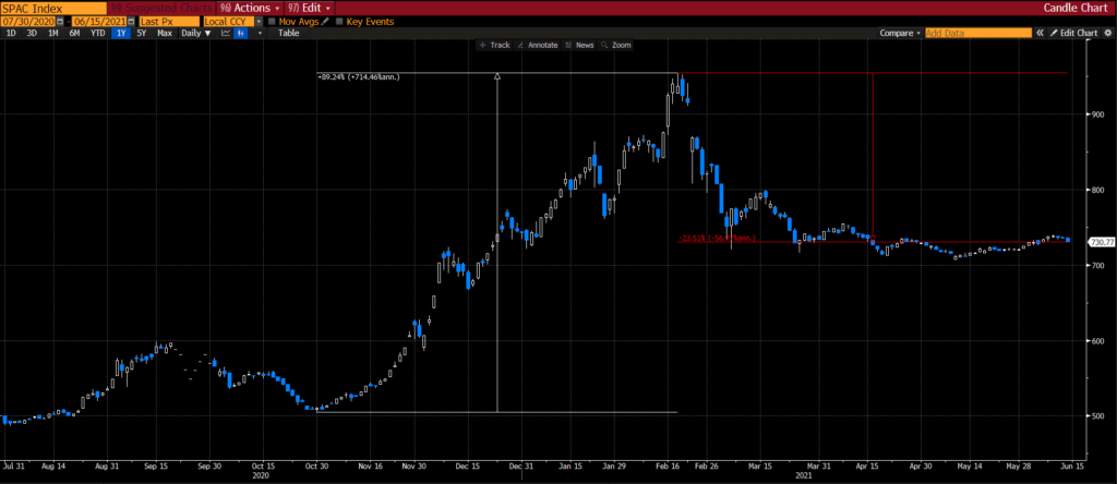 Understanding Frothy Markets: Risks & Opportunities