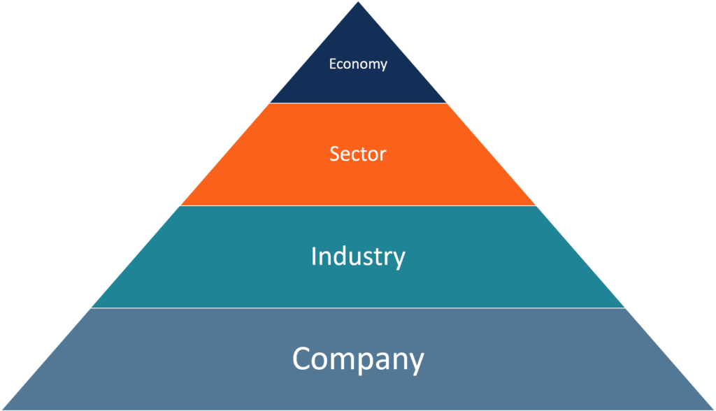 Fundamental Analysis: A Comprehensive Guide to Investment Valuation