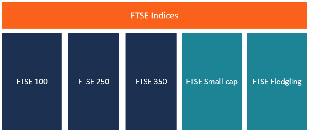 Understanding FTSE Indices: A Guide for Investors