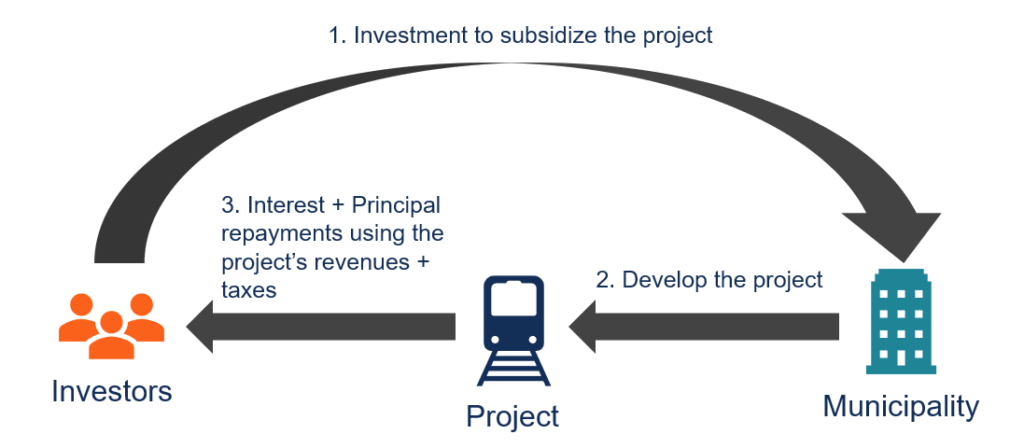 General Obligation Bonds (GO Bonds): A Comprehensive Guide
