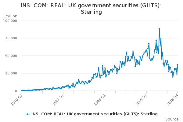 Gilts: Understanding UK Government Bonds | LSE