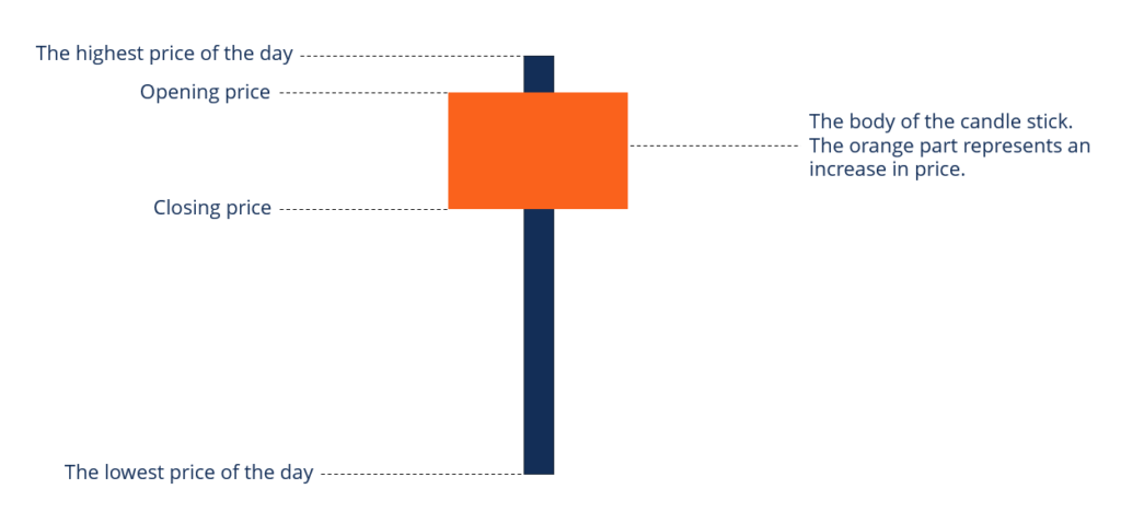 Hang Seng Index (HSI): A Comprehensive Guide to Hong Kong s Stock Market