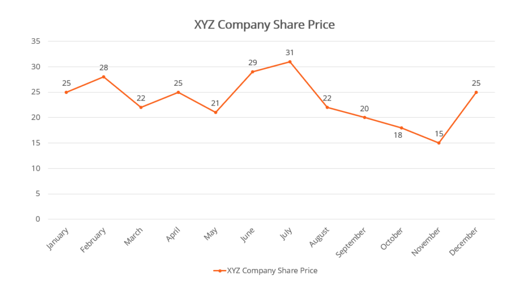 Hard Stop Orders: Protecting Your Investments in Volatile Markets