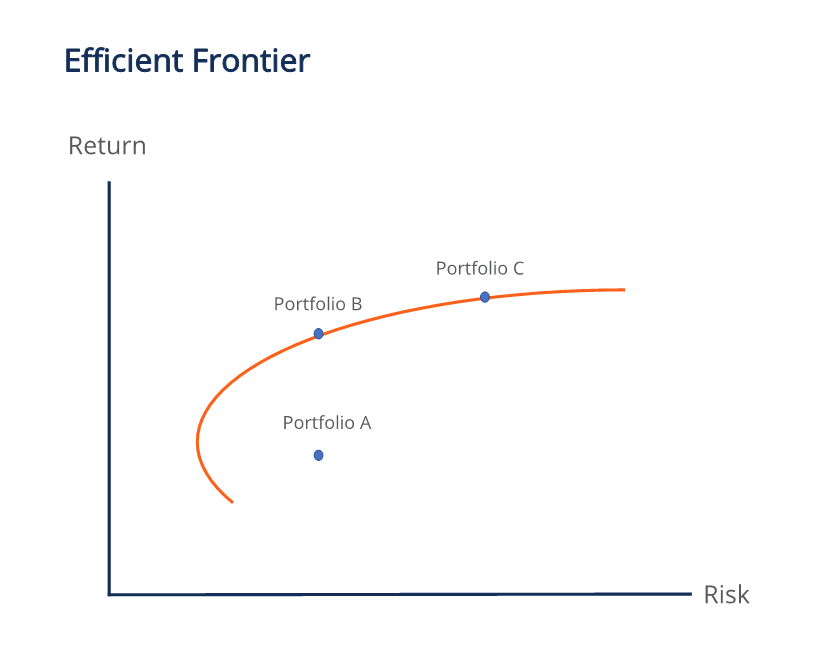 Harry Markowitz: The Father of Modern Portfolio Theory (MPT)