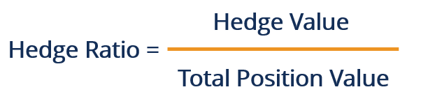 Hedge Ratio: A Comprehensive Guide to Risk Management