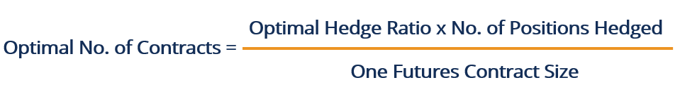Hedge Ratio: A Comprehensive Guide to Risk Management