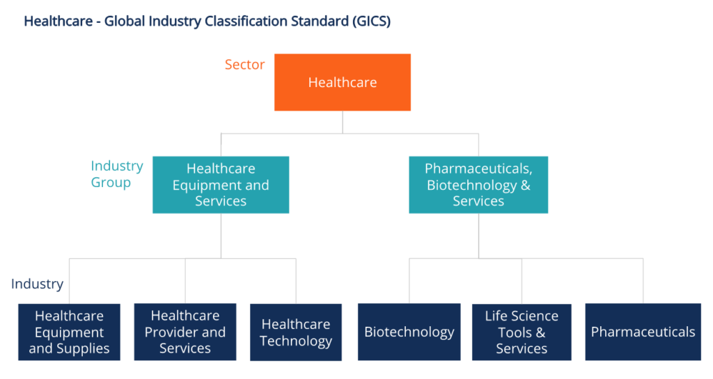 Understanding the Healthcare Sector: Key Overview & Importance