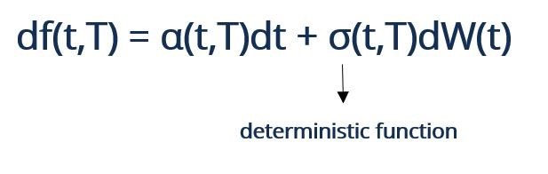 Understanding the Heath-Jarrow-Morton (HJM) Interest Rate Model