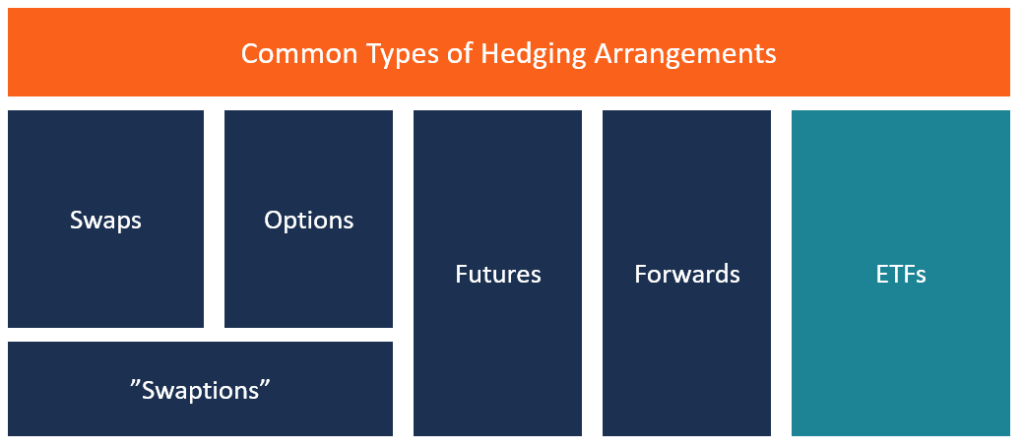 Hedging Arrangements: Protecting Your Investments from Risk