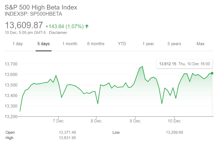 Understanding High Beta Indexes: Risk & Investment Opportunities