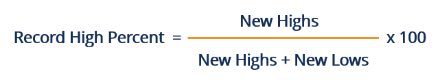 High-Low Index: Understanding 52-Week Highs & Lows | [Your Brand]