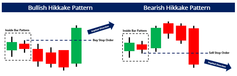 Hikkake Pattern: A Trader s Guide to Short-Term Trend Identification