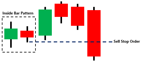 Hikkake Pattern: A Trader s Guide to Short-Term Trend Identification
