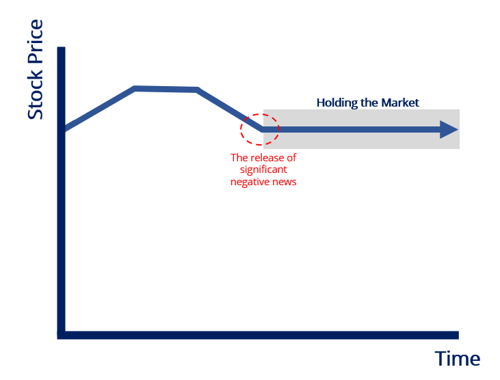 Understanding Market Support: What is  Holding the Market ?