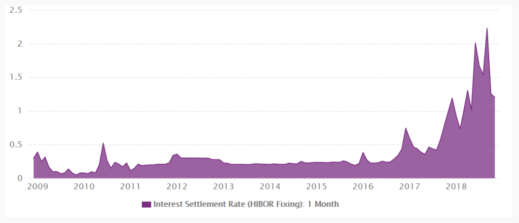HIBOR Explained: Understanding the Hong Kong Interbank Offered Rate