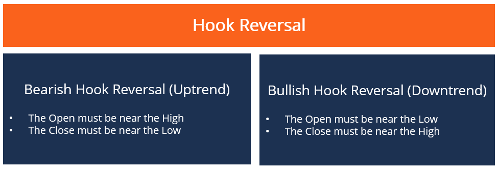 Hook Reversal: A Technical Analysis Guide to Trend Reversals
