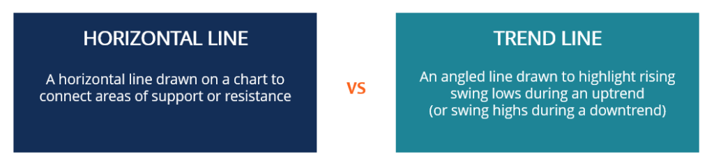 Understanding Horizontal Lines in Technical Analysis & Geometry