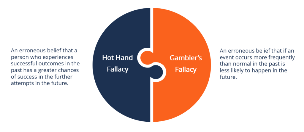 The Hot Hand Effect: Understanding Cognitive Bias in Performance