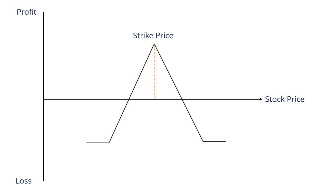 Understanding Horizontal Spreads in Options Trading