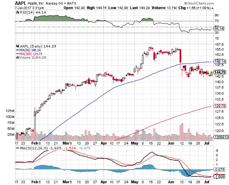 Mastering Stock Chart Reading: A Guide for Traders