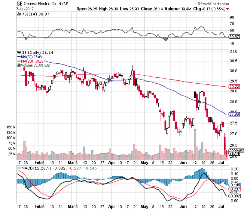 Mastering Stock Chart Reading: A Guide for Traders