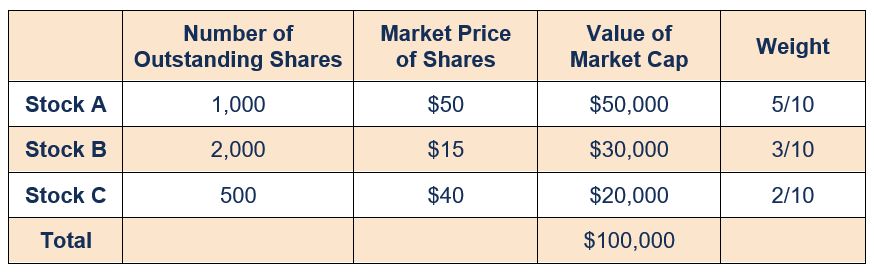 Investing in the S&P 500: A Comprehensive Guide