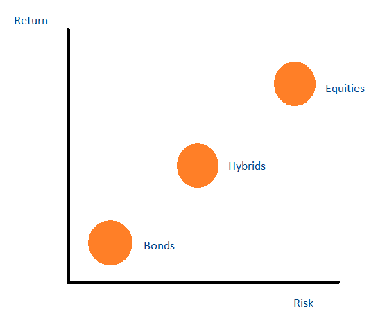 Hybrid Securities: A Comprehensive Guide to Balanced Investments