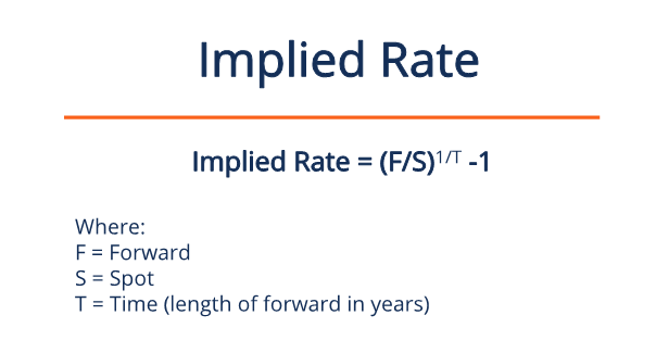 Understanding Implied Rates: A Comprehensive Guide