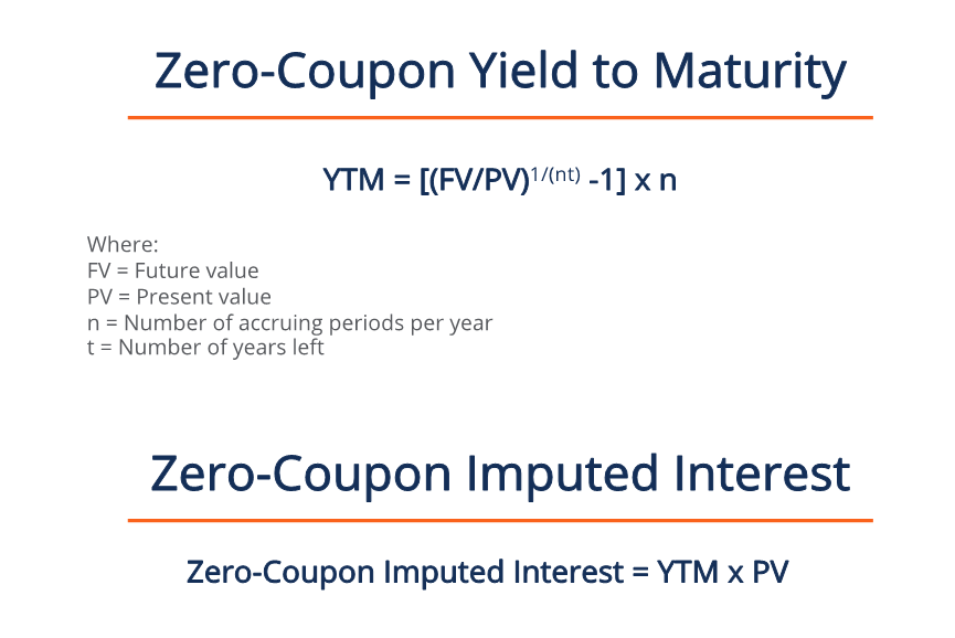 Understanding Imputed Interest: Definition & Tax Implications