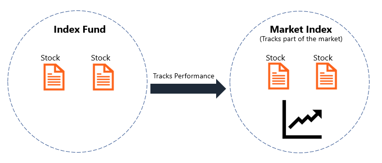 Index Funds Explained: A Beginner s Guide to Tracking Market Performance