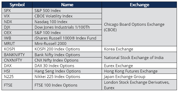 Understanding Index Options: A Comprehensive Guide