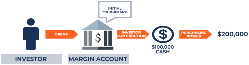 Initial Margin Explained: A Comprehensive Guide for Investors