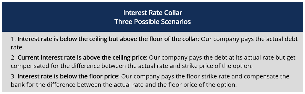 Interest Rate Collar: Definition, Strategy & Benefits