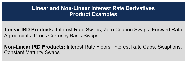 Interest Rate Derivatives (IRDs): A Comprehensive Guide