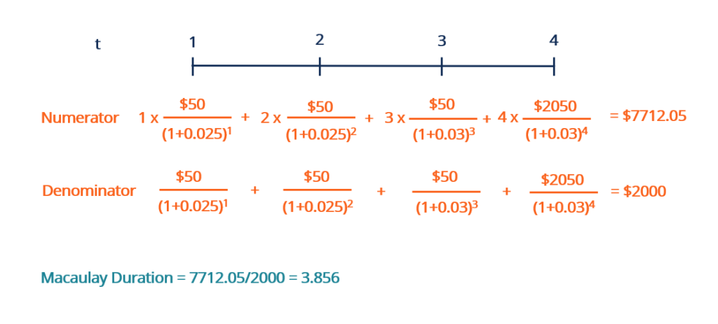 Understanding Interest Rate Sensitivity: A Key Concept for Investors