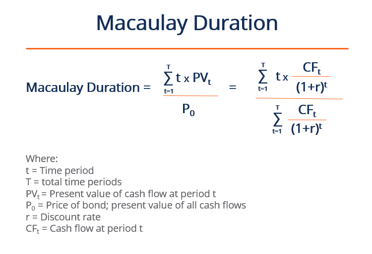 Understanding Interest Rate Sensitivity: A Key Concept for Investors