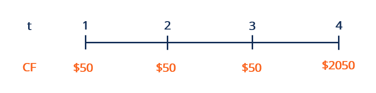 Understanding Interest Rate Sensitivity: A Key Concept for Investors
