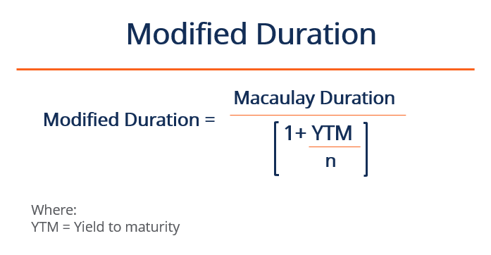 Understanding Interest Rate Sensitivity: A Key Concept for Investors