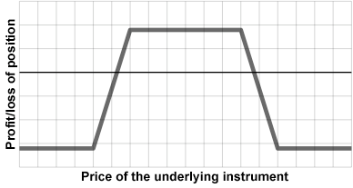 Iron Condor Strategy: A Comprehensive Guide for Options Traders