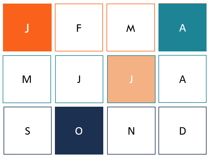 Understanding JAJO Options Cycles: January, April, July, October