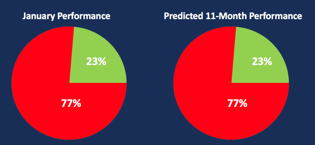 January Barometer: Predicting Market Performance - Explained